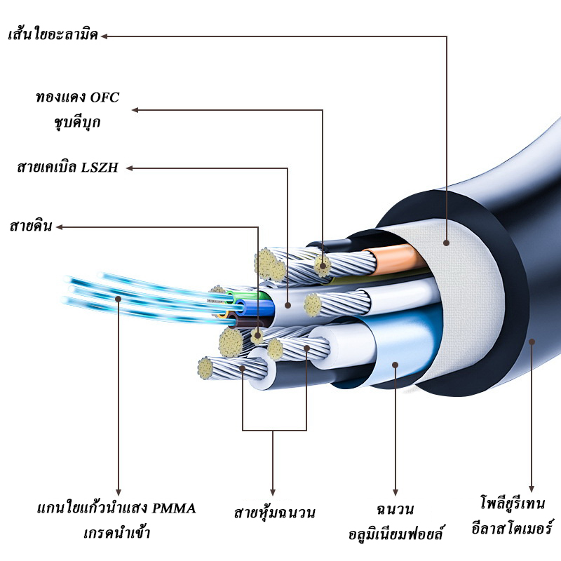 ERTK HDMI 2.0 รองรับ 4K ความละเอียดสูง สายสัญญาณสำหรับภาพ และ วีดีโอ