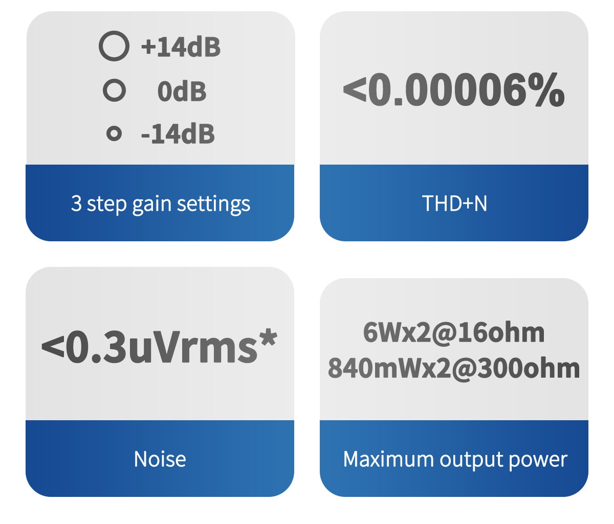 ขาย Topping A30 PRO Amplifier แอมป์หูฟังตั้งโต๊ะ ประกันศูนย์ไทย