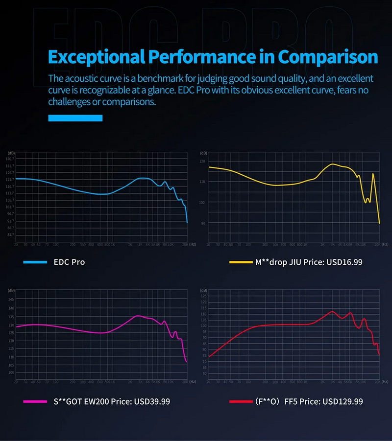 KZ EDC Pro หูฟัง IEMs ไดรเวอร์ Dynamic เบสทรงพลัง เส้นโค้งเสียงที่น่าทึ่ง ประกันศูนย์ไทย