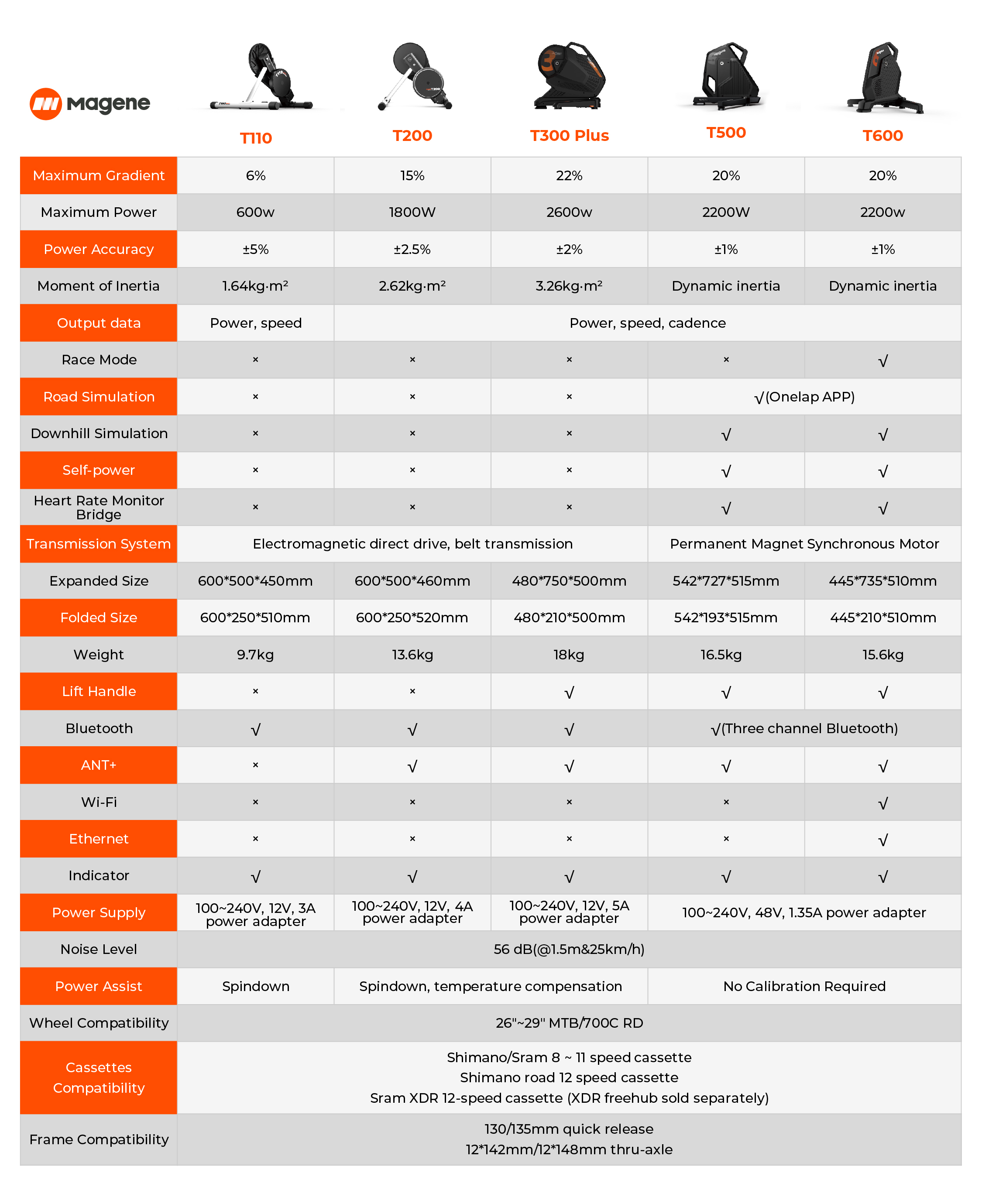 Maijin T110 Smart Trainer | Direct Drive Indoor Bike Trainer | 600W | ±5% Power Accuracy | พับเก็บได้ | Bluetooth FTMS | รองรับ MTB / Road / Gravel