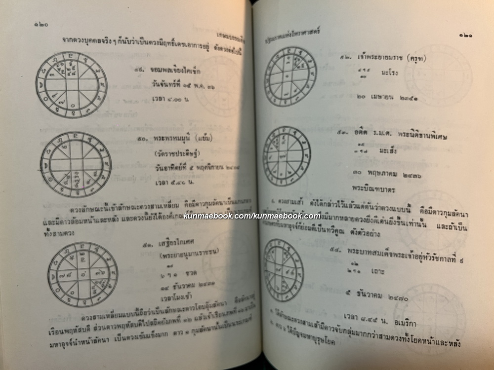 ปฐมภาคแห่งโหราศาสตร์ ผลงานของ พลูหลวง ( ประยูร อุลุชาฎะ หรือ น. ณ ปากน้ำ )