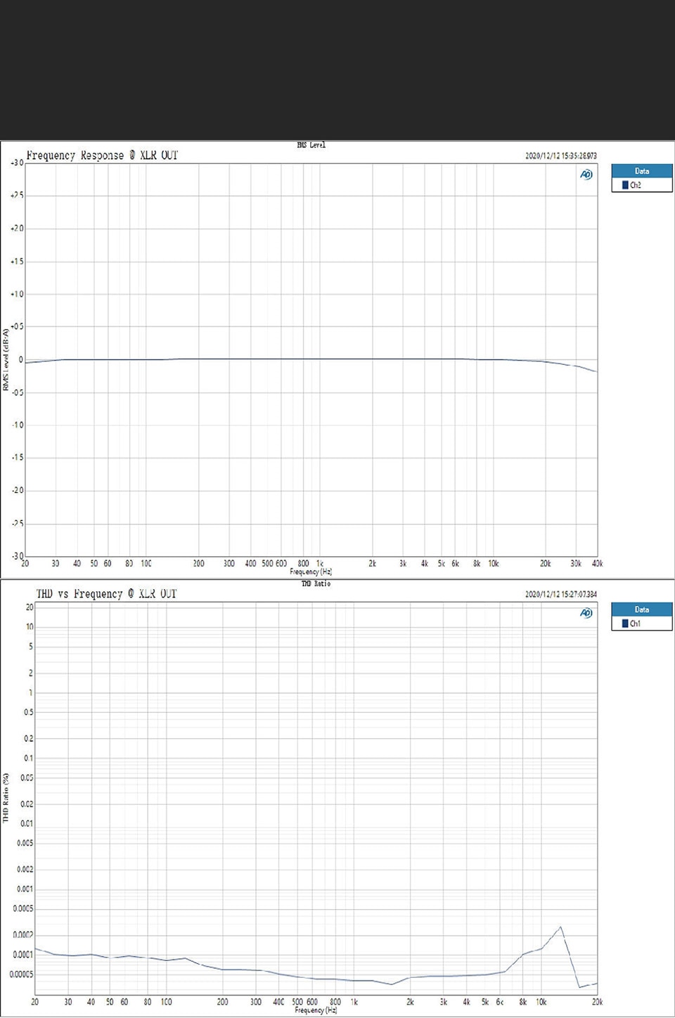 ขาย Topping D30 PRO DAC ตั้งโต๊ะ รองรับ Hi-Res ประกันศูนย์ไทย