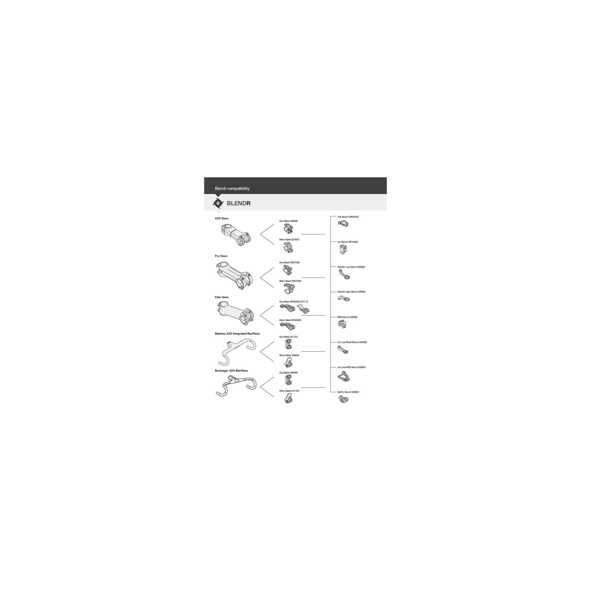 ไฟหน้า Bontrager Ion 800 RT 2017