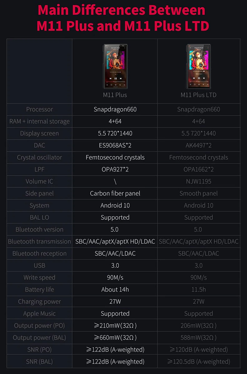 FiiO M11 PLUS ESS ชิป ES9068AS สุดยอด DAP แห่งยุครองรับ MQA ประกันศูนย์ไทย