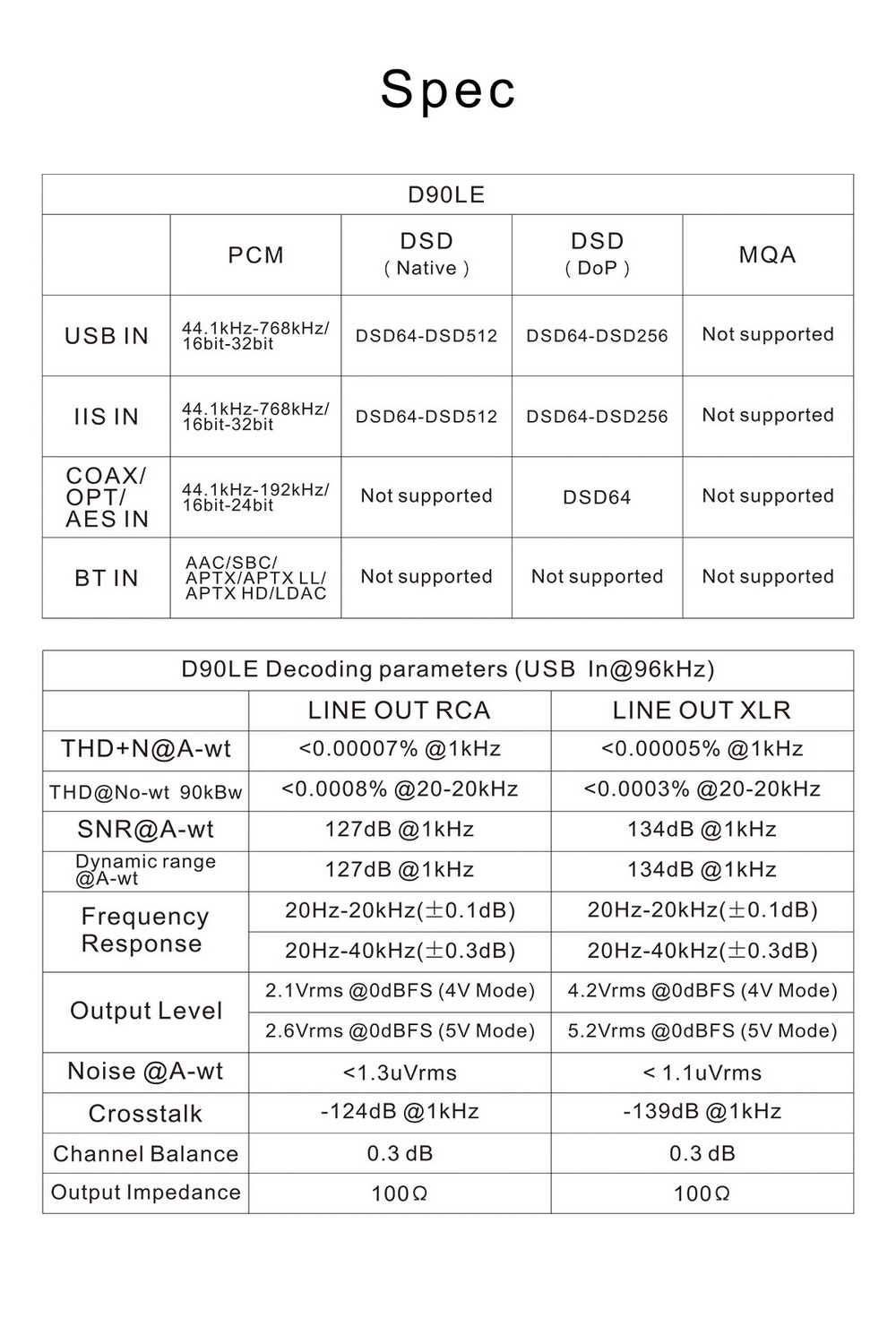 Topping D90LE Fully Balanced DAC รองรับ Dual Hi-Res ประกันศูนย์ไทย