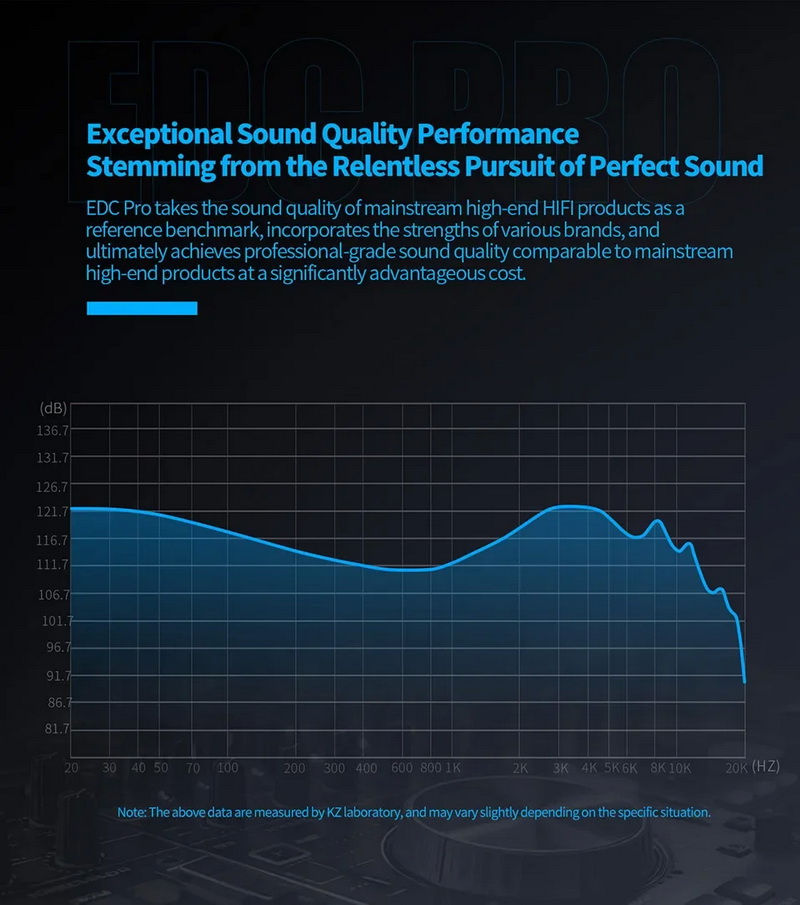 KZ EDC Pro หูฟัง IEMs ไดรเวอร์ Dynamic เบสทรงพลัง เส้นโค้งเสียงที่น่าทึ่ง ประกันศูนย์ไทย