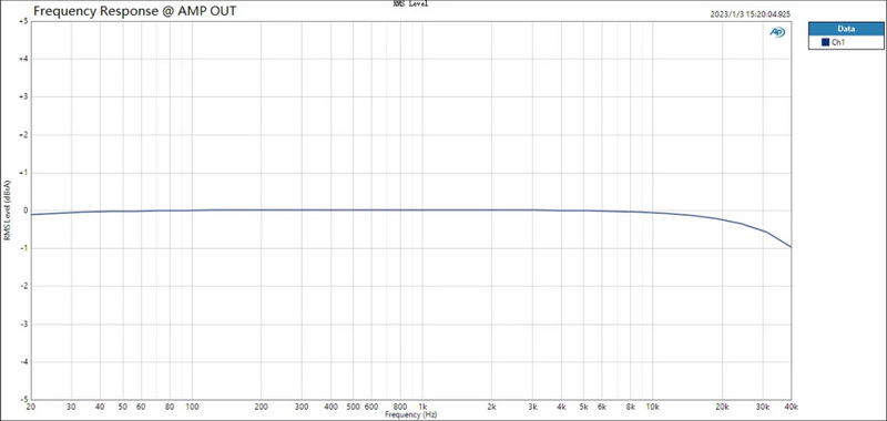Topping MX3S DAC/AMP ตั้งโต๊ะแบบออลอิลวันพร้อมรีโมทควบคุม ประกันศูนย์ไทย