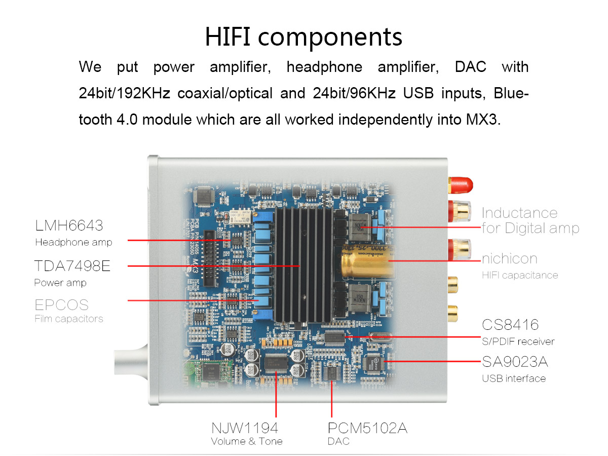 ขาย TOPPING MX3 DAC & Amp ตั้งโต้ะ รองรับ Bluetooth , NFC , Remote control , 24bit192KHz