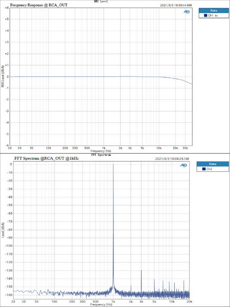 ขาย Topping DX3 PRO+ DAC& ตั้งโต๊ะ รองรับ Dual Hi-Res