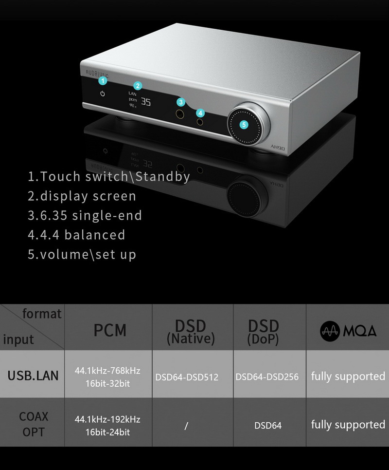 Gustard AH90 Streamer DAC/AMP ชิป AK4191+AK4499 รองรับ MQA, Roon Bridge ประกันศูนย์ไทย