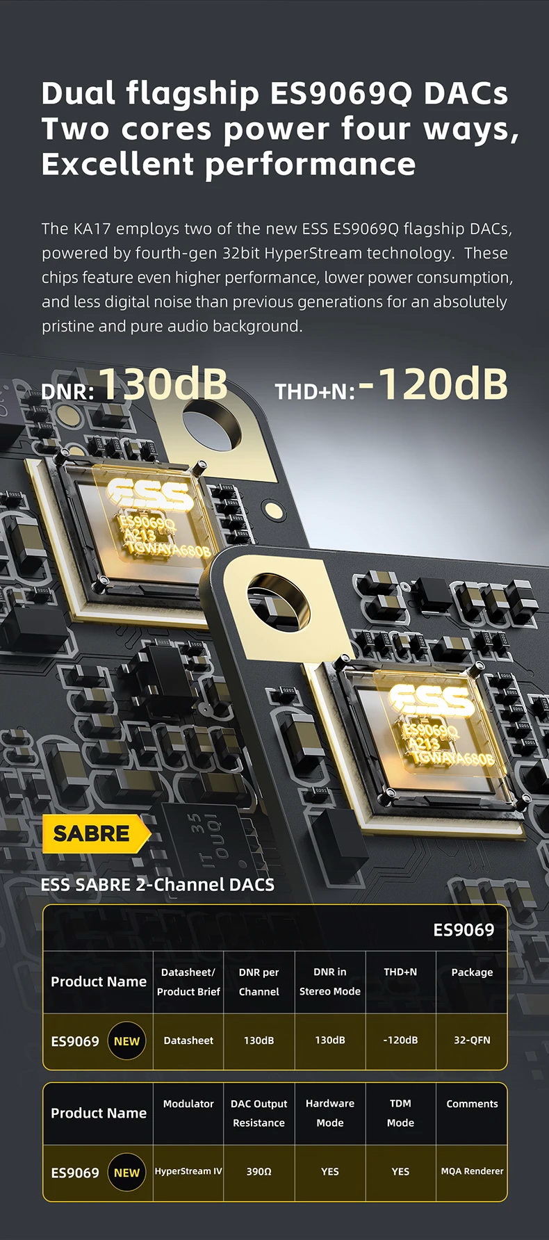 FiiO KA17 DAC/AMP พกพาชิป DAC คู่ ES9069Q จอ Dot Matrix รองรับ MQA Hi-Res ประกันศูนย์ไทย