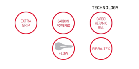 SELLE ITALIA อานนั่ง, KRONOS KIT CARBONIO FLOW, ขนาด L, สีดำ, L1/2/3