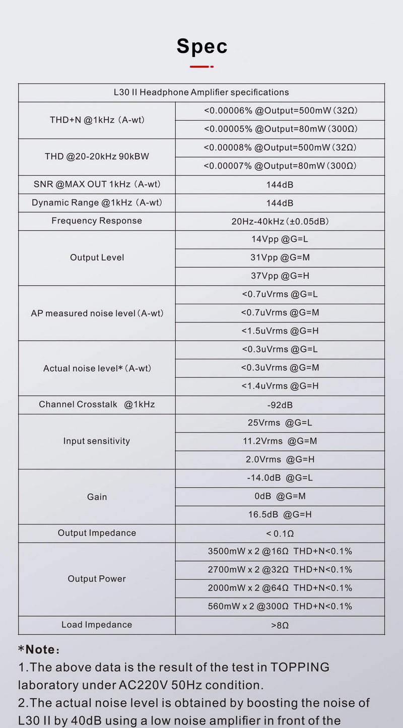 ขาย Topping L30ii NFCA Headphone Amplifier ภาคขยายเสียงหูฟัง