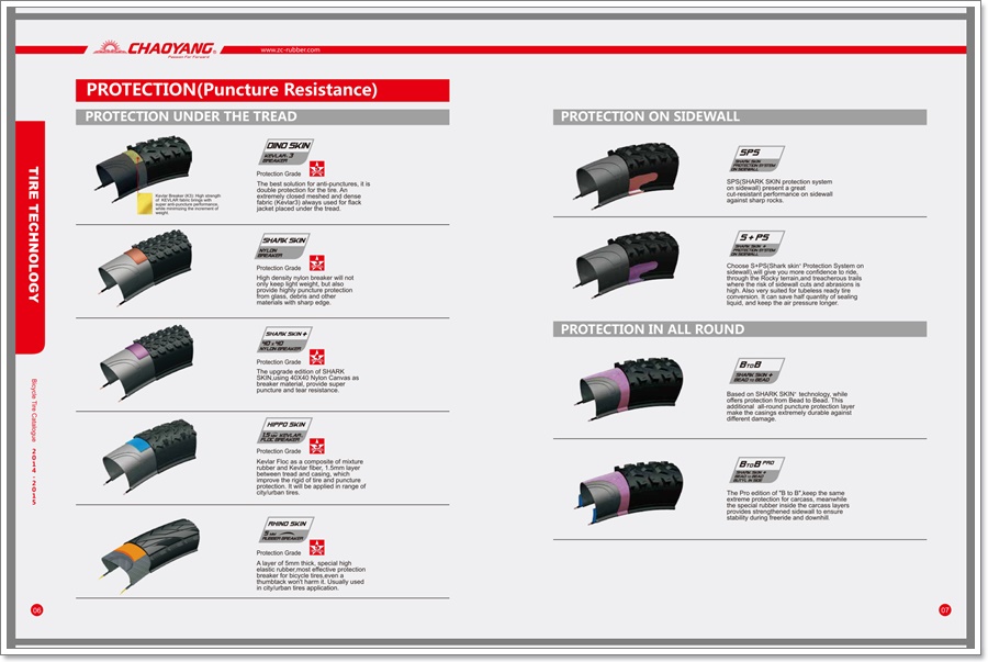 ยางนอกจักรยานเสือภูเขา CHAOYANG "HYDRA" 27.5x1.5 ขอบลวด (SHARK) H-5150 ,w113054(พัสดุธรรมดาหรือEMSเท่านั้น)
