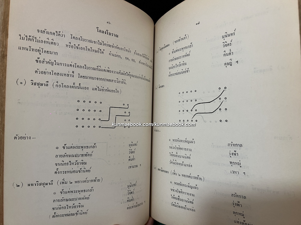 พระบรมราชาธิบายในการประพันธ์และฉันทลักษณ์ คติ-คารม / อนุสรณ์ นายจำนงราชกิจ ( จรัญ บุณยรัตพันธุ์ )