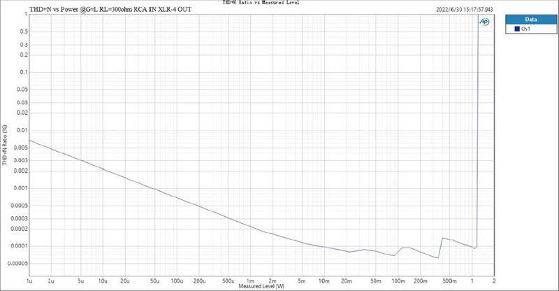 ขาย Topping L70 Full Balanced NFCA Headphone Amplifier ประกันศูนย์ไทย
