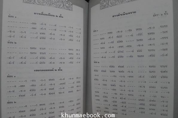 อนุสรณ์ในงานฌาปนกิจศพ คุณพ่อพล ธาระวาส