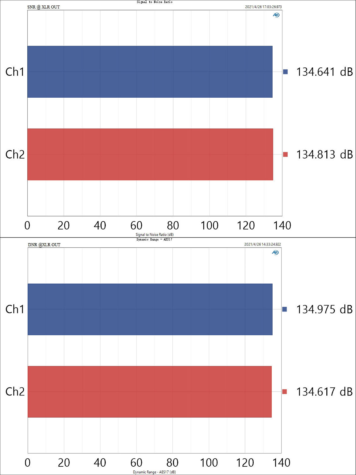 ขาย Topping D90SE Fully Balanced DAC รองรับ Dual Hi-Res ประกันศูนย์ไทย