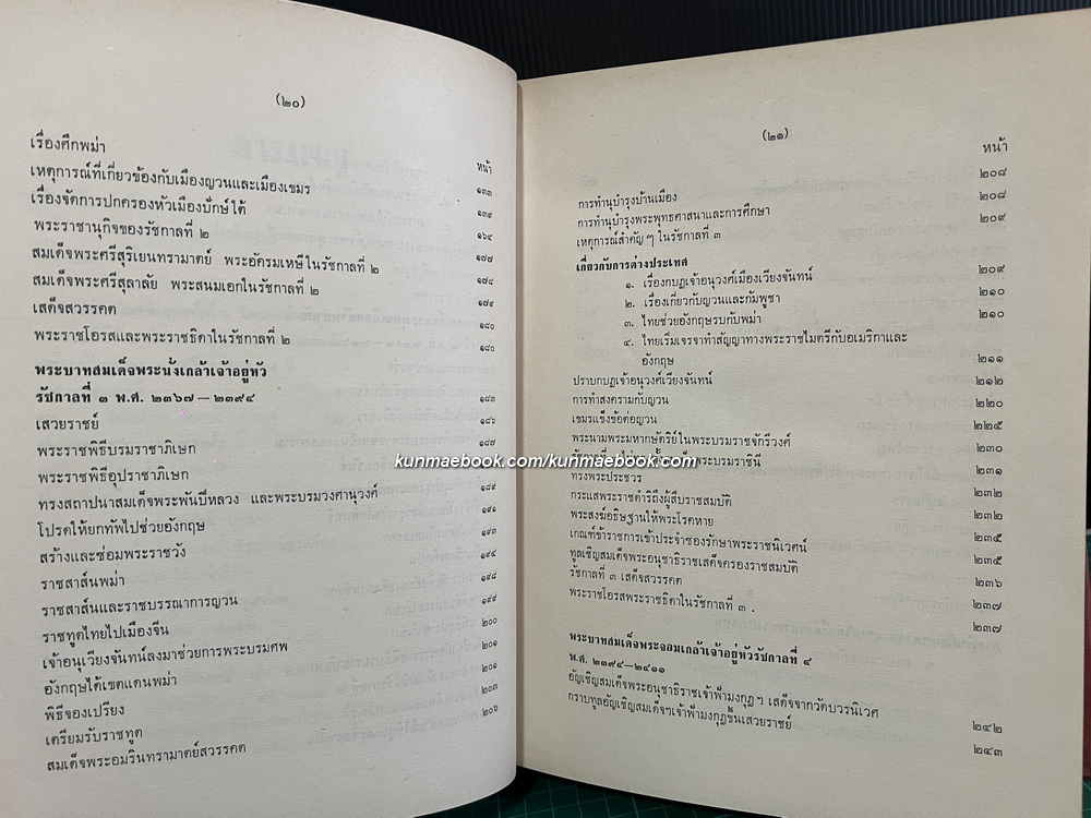 พระบรมราชจักรีวงศ์ ผลงานของ สิริ เปรมจิตต์, จิตตสอาด ศรียงค์