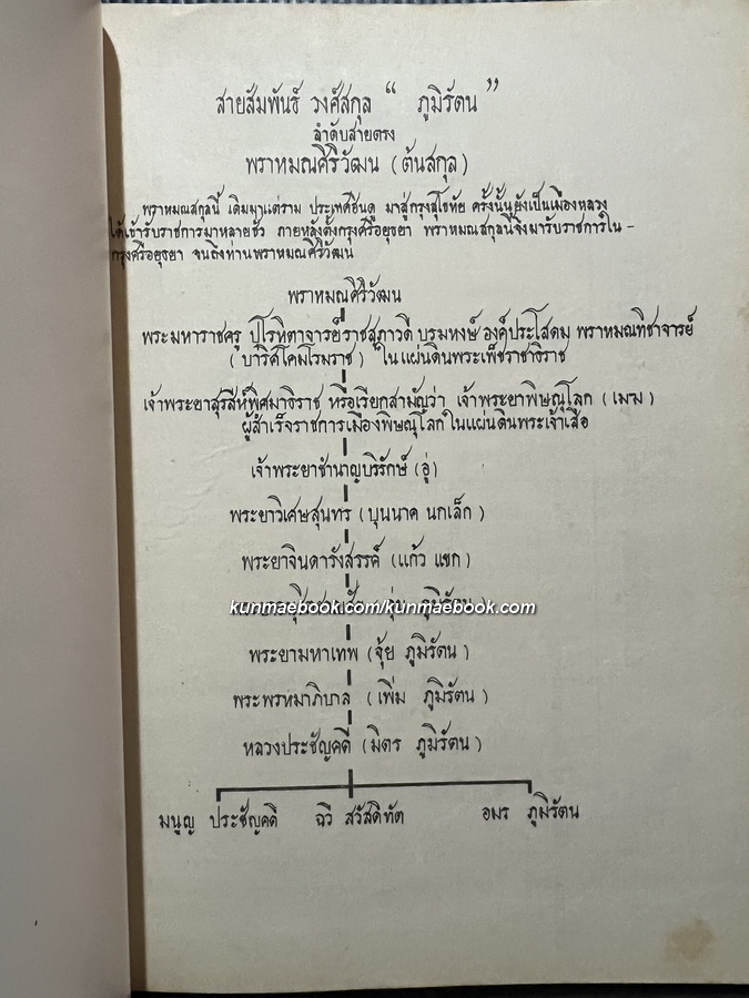 อนุสรณ์ในงานพระราชทานเพลิงศพ ศาสตราจารย์อมร ภูมิรัตน ป.ม.,ต.จ.ว.