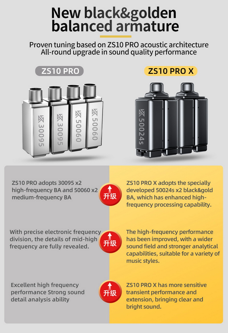 KZ ZS10 Pro X หูฟัง 5 ไดรเวอร์ 4BA+1DD ประกันศูนย์ไทย