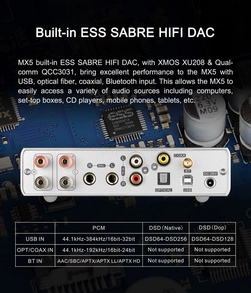 ขาย Topping MX5 DAC& ตั้งโต๊ะ แบบ Multi-Function รองรับ Hi-Res