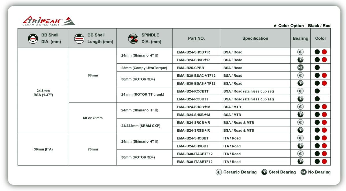 กระโหลก Tripeak BSA1.37X24T ITG CRM-MTB/BSA1.37X24T/SHI-/BLK ,TPBE002020 (Ceramic)