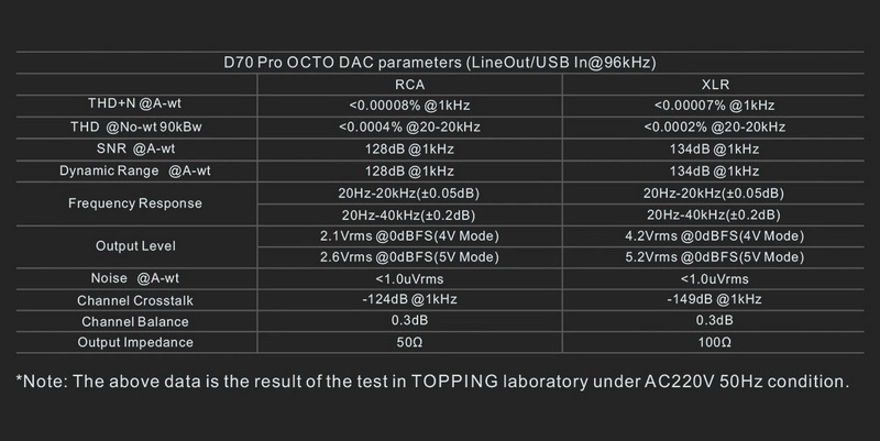 Topping D70 Pro OCTO DAC ตั้งโต๊ะชิป Cirrus Logic CS43198 x8 รองรับ Dual Hi-Res ประกันศูนย์ไทย
