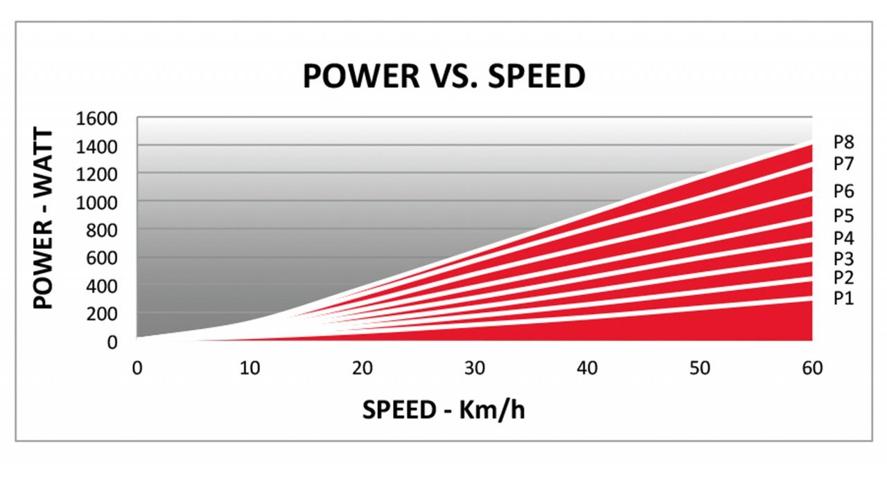 เทรนเนอร์ ELITE QUBO POWER MAG SMART B+ (0121026) ELBT130038, SMART TRAINER