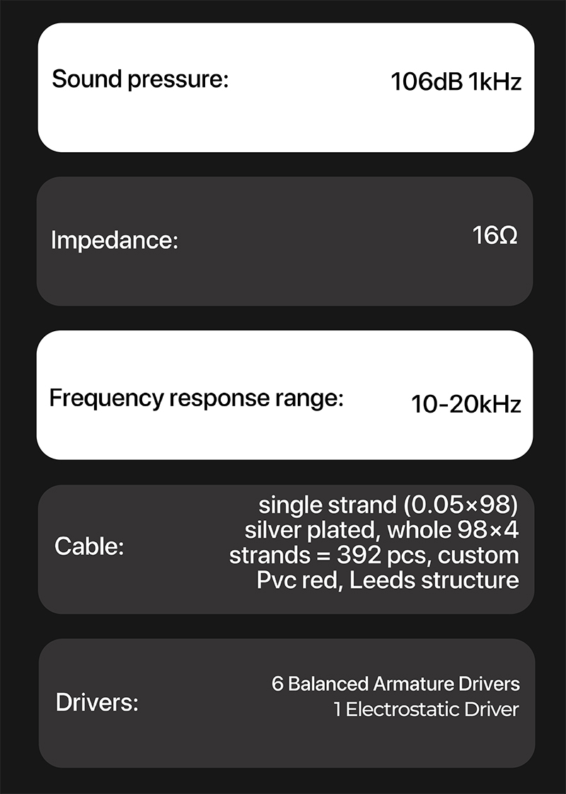 Tangzu Nezha หูฟัง IEMs Hybrid 7 ไดรเวอร์ 6BA+1Electrostatic ประกันศูนย์ไทย