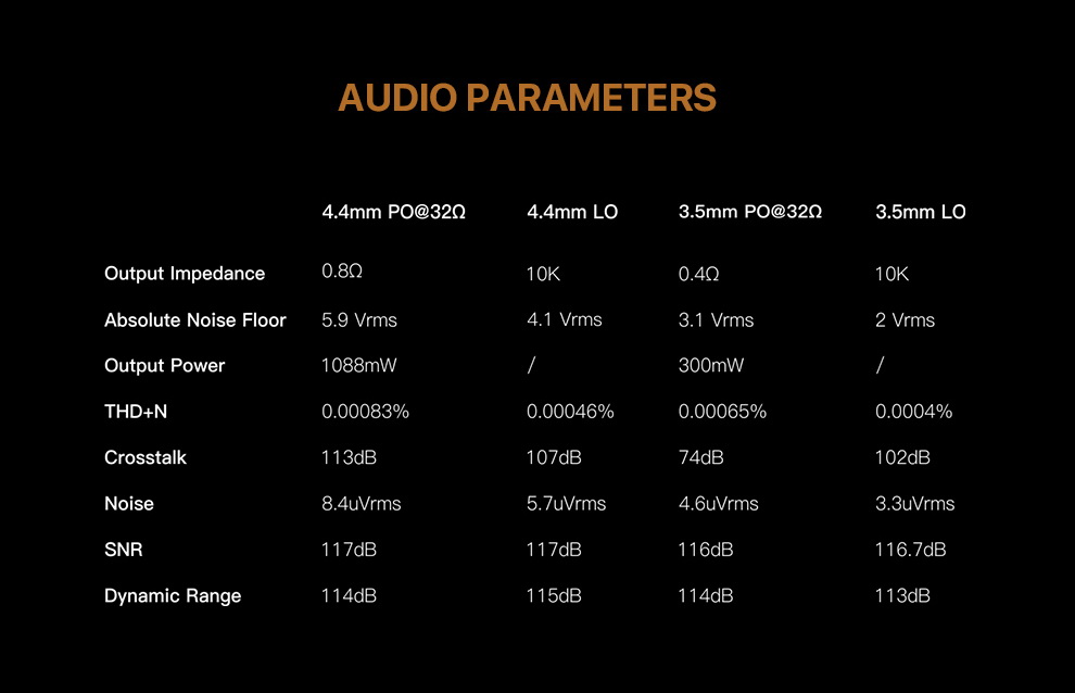 HiBy R8 Dap พกพา ชิป Dual AK4497 DAC รองรับ Hi-Res