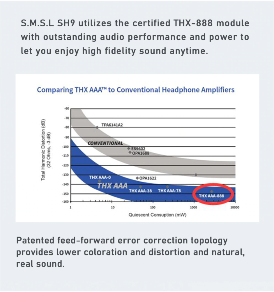 ขาย SMSL SH-9 แอมป์ตั้งโต๊ะระดับ Hi-Res รองรับ THX ประกันศูนย์ไทย