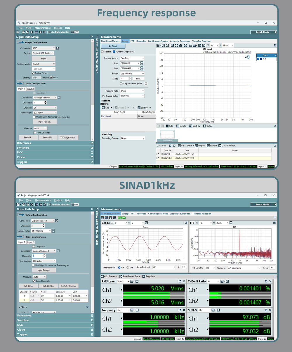 GUSTARD R30 DAC แบบ R2R Discrete พร้อมระบบ Network Streaming ประกันศูนย์ไทย