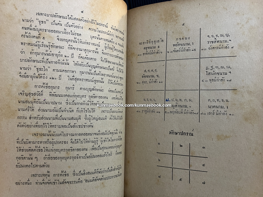 หลักเกณฑ์การตั้งชื่อบุคคล พร้อมด้วยทำวัตรเช้า-เย็น และคำถวายทาน โดย โชตโกภิกฺขุ ( ธวัชชัย รัตนเศวตนันท์ )