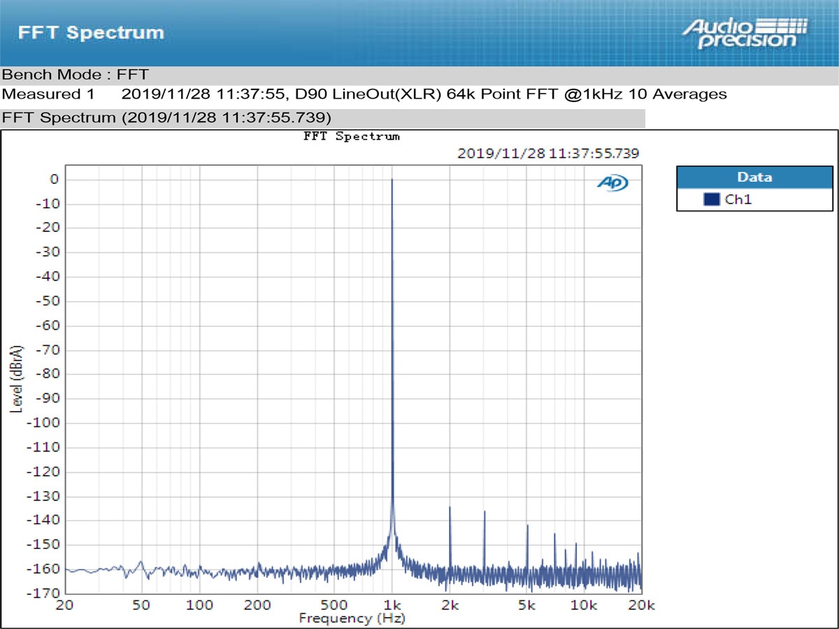 ขาย TOPPING D90 Full Balanced DAC ชิป AK4499 XU208 รองรับ PCM 32bit/768k DSD512