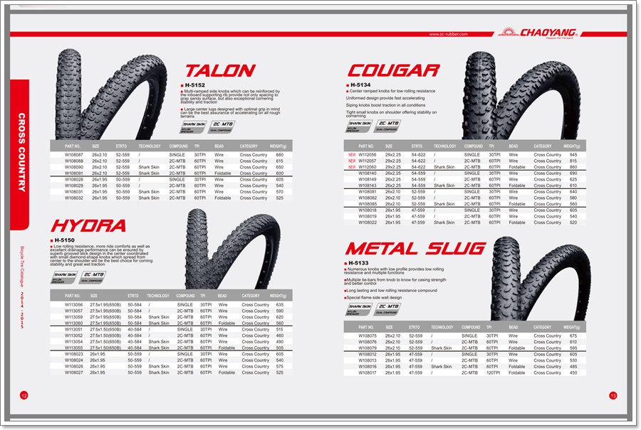 ยางนอกจักรยานเสือภูเขา CHAOYANG "HYDRA" 27.5x1.5 ขอบลวด (SHARK) H-5150 ,w113054(พัสดุธรรมดาหรือEMSเท่านั้น)