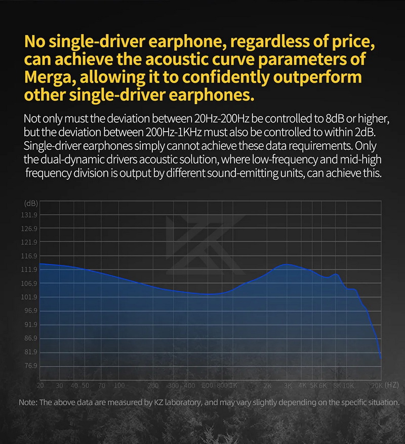 KZ Merga หูฟัง IEMs 2 ไดรเวอร์ Dynamic เบสทรงพลัง เส้นโค้งเสียงที่ดีเยี่ยม ประกันศูนย์ไทย
