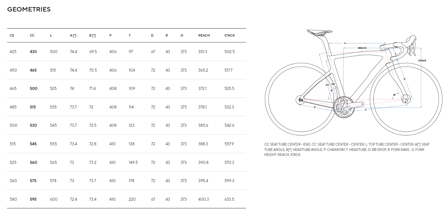 จักรยานเสือหมอบ PINARELLO F7 SHIMANO Ultegra Di2 2x12 สเป็คจัดเต็ม