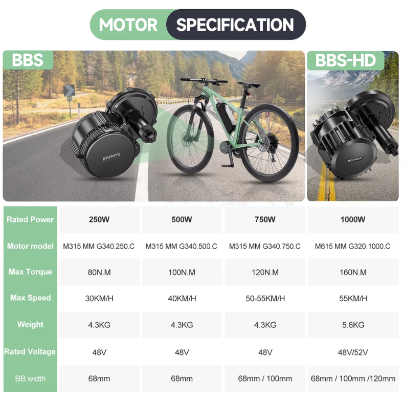 Bafang BBS02B Mid Drive Motor 36V 500W Genuine Electric Bike Conversion Kit with Complete Accessories