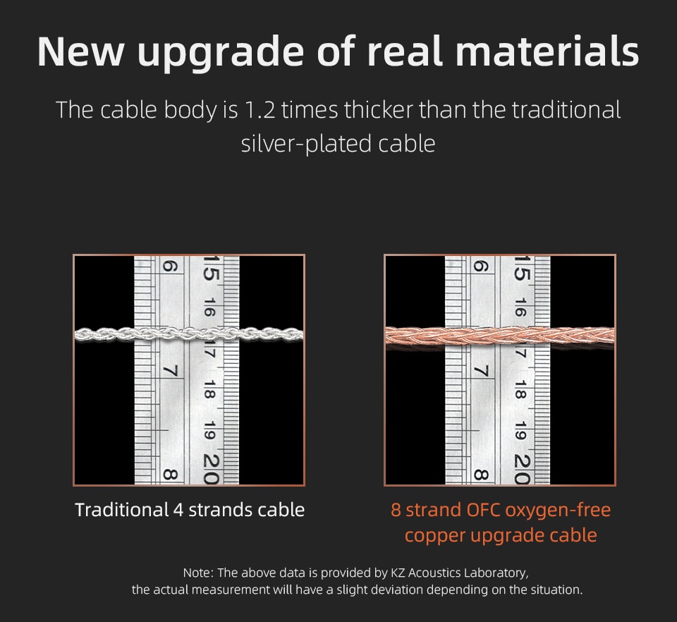 ขาย KZ NEO OFC สายอัพเกรดหูฟัง ทองแดง OFC สำหรับหูฟัง KZ ขั้วพินC