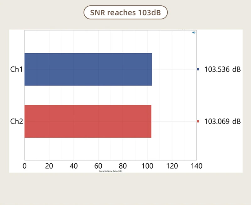 ขาย SMSL A300 Power Amplifier ตั้งโต๊ะ รองรับ Bluetooth5.0 ประกันศูนย์ไทย