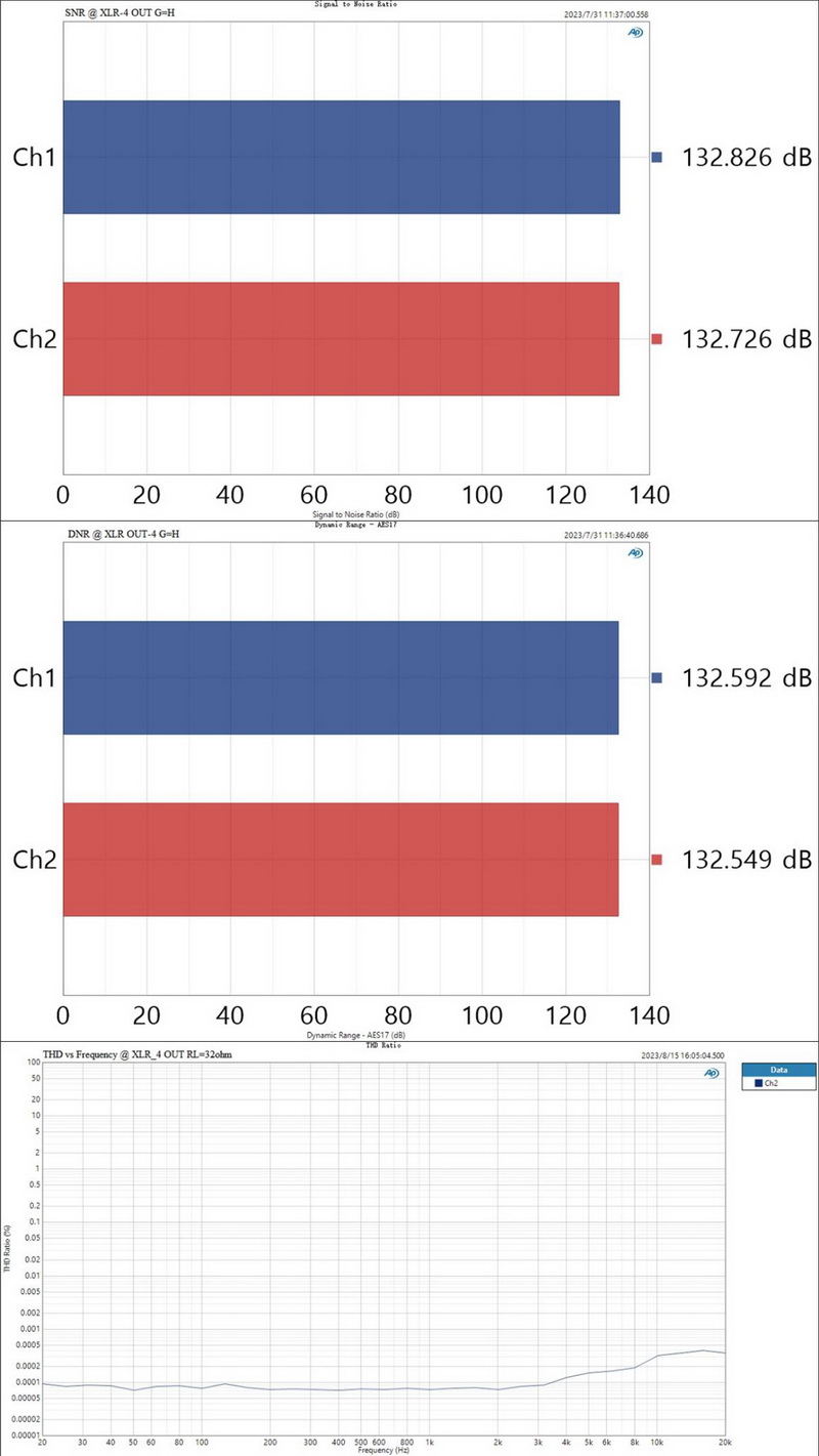 Topping DX9 DAC/AMP รุ่นพิเศษครบรอบ 15ปี รองรับ LDAC, Dual Hi-Res ประกันศูนย์ไทย