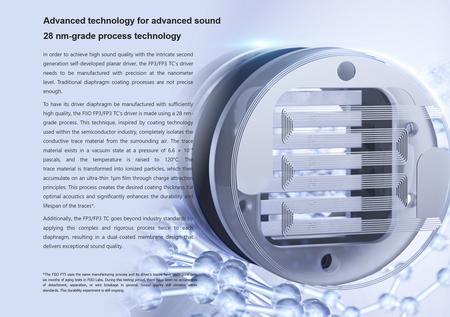 FiiO FP3 หูฟัง IEMs ไดรเวอร์ Planar 14.5 มม. รุ่นที่สองที่พัฒนาขึ้นเอง ประกันศูนย์ไทย