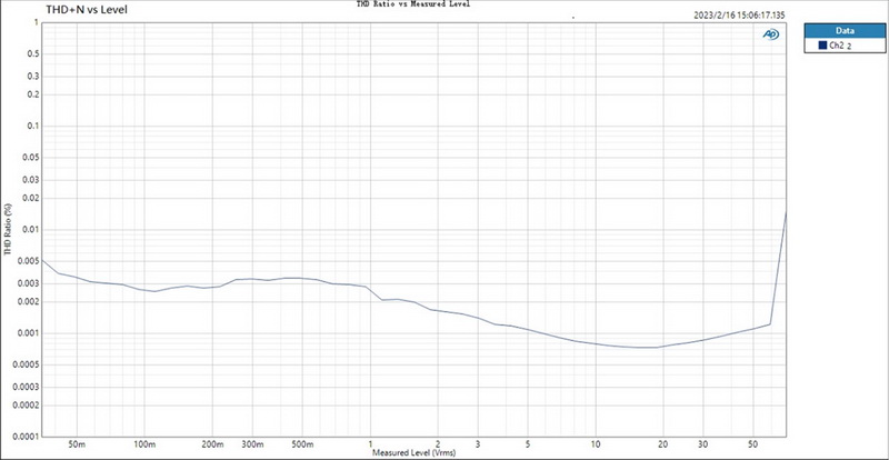 Topping EHA5 Headphone Amplifier คู่หูที่สมบูรณ์แบบสำหรับหูฟัง Electrostatic ของคุณ