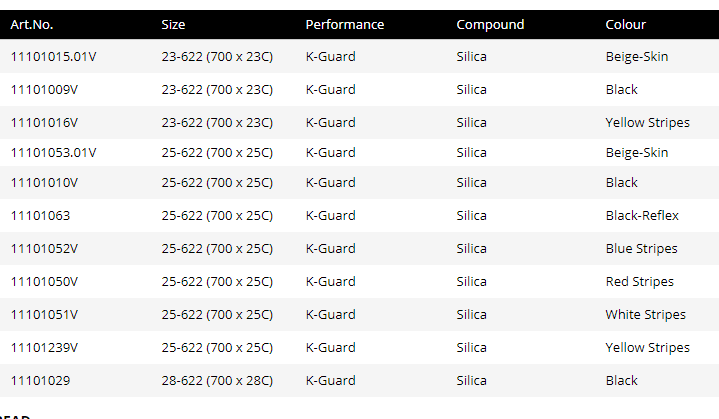 SCHWALBE LUGANO II , ขอบลวด 700X25C , สีดำ หนัก 400กรัม