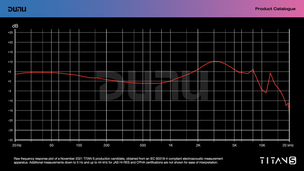 DUNU Titan S กำเนิดใหม่ของหูฟัง Titan ในธีม Cyberpunk