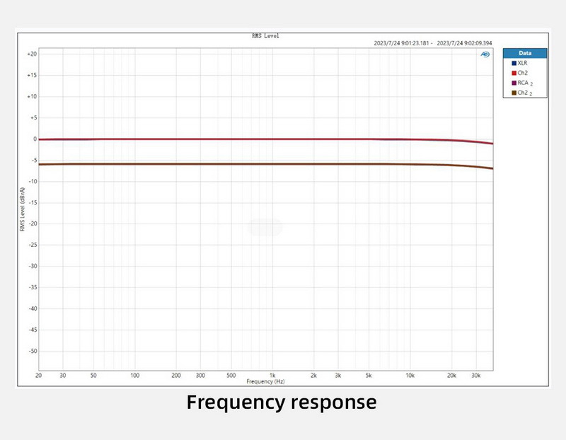 SMSL DL300 DAC/AMP ตั้งโต๊ะ รองรับ MQA, Dual Hi-Res ประกันศูนย์ไทย