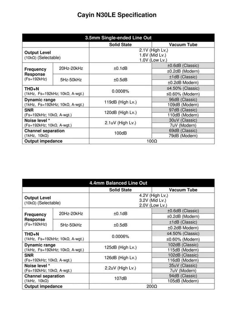 Cayin N30LE DAP เครื่องเล่นเพลงพกพา ตัวท๊อปประจำปี 2023 ประกันศูนย์ไทย