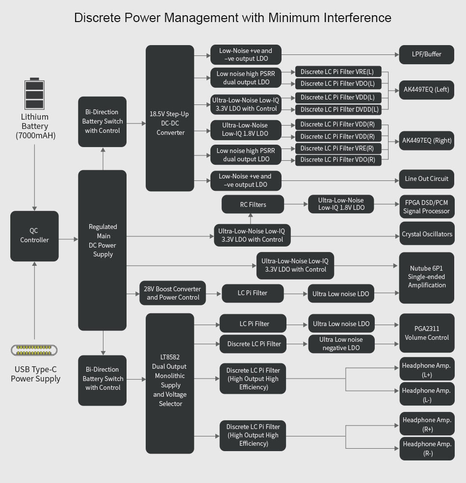 ขาย Cayin N8 DAP พกพาชิป DAC AK4497EQ x2 รองรับ Bluetooth , Native DSD256 ประกันศูนย์ไทย