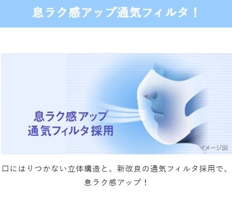 หน้ากากอนามัย Unicharm Soft 50 ชิ้น (51047)